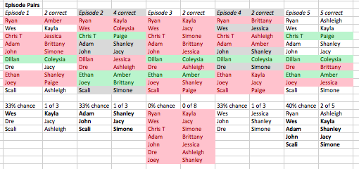 Are You The One Season 3 Chart Chart Walls